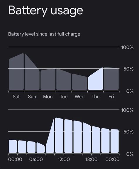 Dual SIM does it drain the battery quicker .